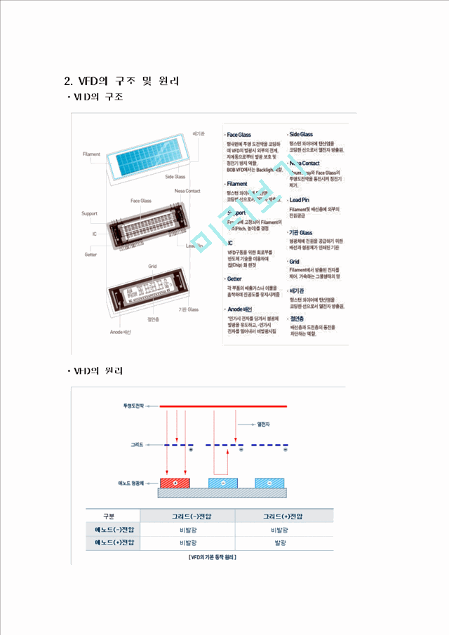 VFD (Vacuum Fluorescent Display)   (2 )